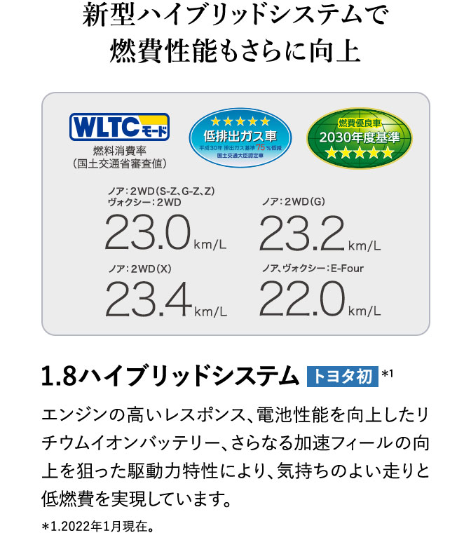 新型ハイブリッドシステムで燃費性能もさらに向上