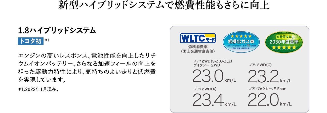 新型ハイブリッドシステムで燃費性能もさらに向上