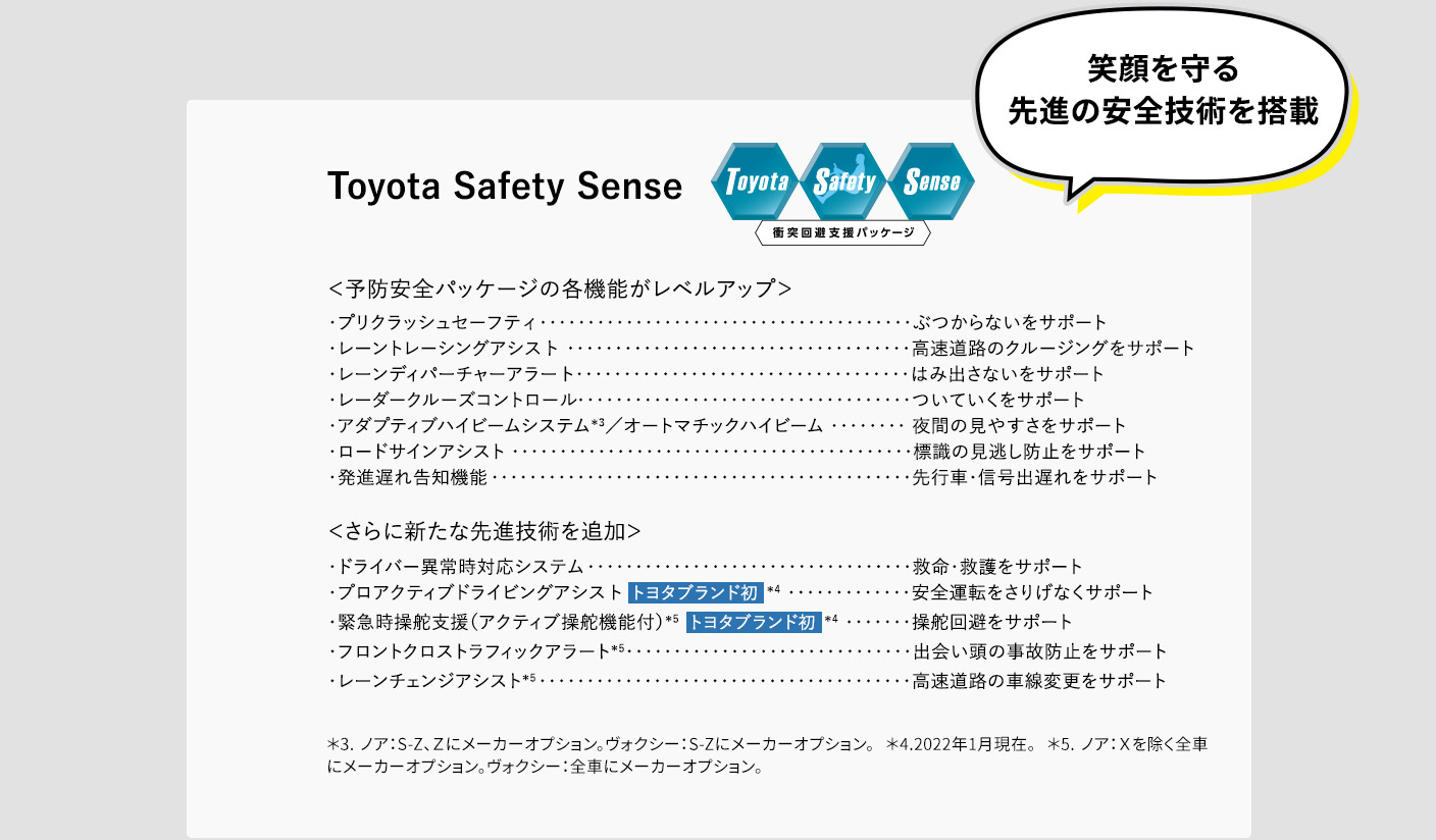 笑顔を守る 先進の安全技術を搭載