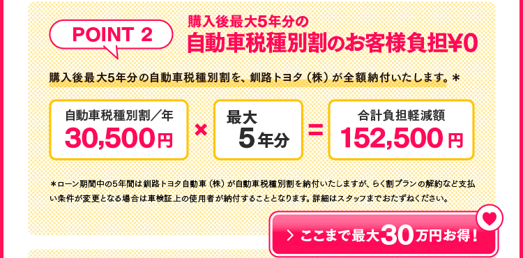 POINT2：購入後最大5年分の自動車税種別割のお客様負担￥０！