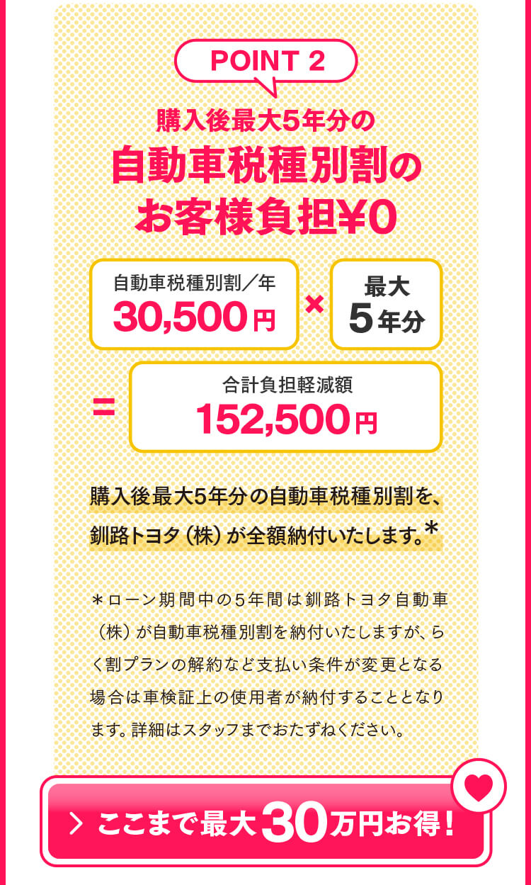 POINT2：購入後最大5年分の自動車税種別割のお客様負担￥０！