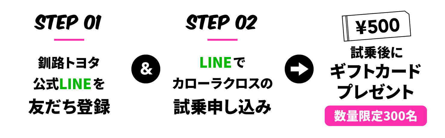 釧路トヨタ公式LINEを友だち登録+LINEでカローラクロスの試乗申し込み=試乗後にギフトカード500円分プレゼント　数量限定300名
