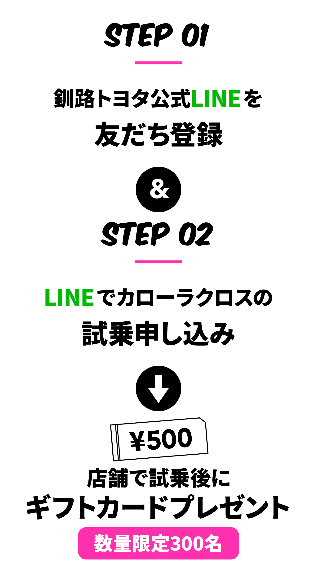 釧路トヨタ公式LINEを友だち登録+LINEでカローラクロスの試乗申し込み=試乗後にギフトカード500円分プレゼント　数量限定300名